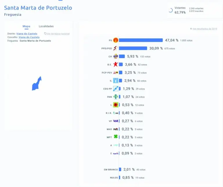 Santa Marta confirma PS